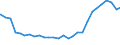 Bundesländer: Bremen / Geschlecht: männlich / Altersjahre (u1-95m, unbekannt): 1-Jährige / Migrantengeneration: 2. Generation (Geburt in Deutschland) / Wertmerkmal: Ausländer