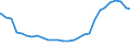 Bundesländer: Bremen / Geschlecht: weiblich / Altersjahre (u1-95m, unbekannt): 1-Jährige / Migrantengeneration: 2. Generation (Geburt in Deutschland) / Wertmerkmal: Ausländer