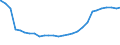 Bundesländer: Nordrhein-Westfalen / Geschlecht: männlich / Altersjahre (u1-95m, unbekannt): 1-Jährige / Migrantengeneration: 2. Generation (Geburt in Deutschland) / Wertmerkmal: Ausländer