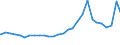 Bundesländer: Hessen / Geschlecht: männlich / Altersjahre (u1-95m, unbekannt): 1-Jährige / Migrantengeneration: 1. Generation (Geburt im Ausland) / Wertmerkmal: Ausländer