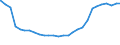 Bundesländer: Hessen / Geschlecht: männlich / Altersjahre (u1-95m, unbekannt): 1-Jährige / Migrantengeneration: 2. Generation (Geburt in Deutschland) / Wertmerkmal: Ausländer