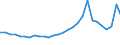 Bundesländer: Hessen / Geschlecht: weiblich / Altersjahre (u1-95m, unbekannt): 1-Jährige / Migrantengeneration: 1. Generation (Geburt im Ausland) / Wertmerkmal: Ausländer