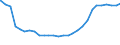 Bundesländer: Hessen / Geschlecht: weiblich / Altersjahre (u1-95m, unbekannt): 1-Jährige / Migrantengeneration: 2. Generation (Geburt in Deutschland) / Wertmerkmal: Ausländer