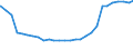 Bundesländer: Rheinland-Pfalz / Geschlecht: männlich / Altersjahre (u1-95m, unbekannt): 1-Jährige / Migrantengeneration: 2. Generation (Geburt in Deutschland) / Wertmerkmal: Ausländer