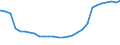 Bundesländer: Rheinland-Pfalz / Geschlecht: weiblich / Altersjahre (u1-95m, unbekannt): 1-Jährige / Migrantengeneration: 2. Generation (Geburt in Deutschland) / Wertmerkmal: Ausländer