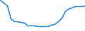 Bundesländer: Baden-Württemberg / Geschlecht: männlich / Altersjahre (u1-95m, unbekannt): 1-Jährige / Migrantengeneration: 2. Generation (Geburt in Deutschland) / Wertmerkmal: Ausländer