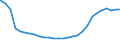 Bundesländer: Baden-Württemberg / Geschlecht: weiblich / Altersjahre (u1-95m, unbekannt): 1-Jährige / Migrantengeneration: 2. Generation (Geburt in Deutschland) / Wertmerkmal: Ausländer