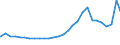 Bundesländer: Bayern / Geschlecht: männlich / Altersjahre (u1-95m, unbekannt): 1-Jährige / Migrantengeneration: 1. Generation (Geburt im Ausland) / Wertmerkmal: Ausländer