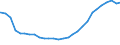 Bundesländer: Bayern / Geschlecht: männlich / Altersjahre (u1-95m, unbekannt): 1-Jährige / Migrantengeneration: 2. Generation (Geburt in Deutschland) / Wertmerkmal: Ausländer