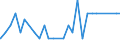 Bundesländer: Schleswig-Holstein / Geschlecht: männlich / Aufenthaltsdauer: Aufenthaltsdauer unter 1 Jahr / Staatsangehörigkeit: Benin / Wertmerkmal: Ausländer