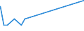 Bundesländer: Schleswig-Holstein / Geschlecht: männlich / Aufenthaltsdauer: Aufenthaltsdauer unter 1 Jahr / Staatsangehörigkeit: Sierra Leone / Wertmerkmal: Ausländer