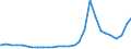 Bundesländer: Schleswig-Holstein / Geschlecht: männlich / Aufenthaltsdauer: Aufenthaltsdauer unter 1 Jahr / Ländergruppierungen: Vorderasien / Wertmerkmal: Ausländer