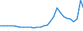 Bundesländer: Schleswig-Holstein / Geschlecht: männlich / Aufenthaltsdauer: Aufenthaltsdauer unter 1 Jahr / Ländergruppierungen: Drittstaaten zu EG-12 (bis 31.12.1994) / Wertmerkmal: Ausländer