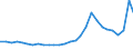 Bundesländer: Schleswig-Holstein / Geschlecht: männlich / Aufenthaltsdauer: Aufenthaltsdauer unter 1 Jahr / Ländergruppierungen: Drittstaaten zu EU-15 (bis 30.04.2004) / Wertmerkmal: Ausländer