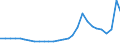 Bundesländer: Schleswig-Holstein / Geschlecht: männlich / Aufenthaltsdauer: Aufenthaltsdauer unter 1 Jahr / Ländergruppierungen: Drittstaaten zu EU-25 (bis 31.12.2006) / Wertmerkmal: Ausländer