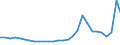 Bundesländer: Schleswig-Holstein / Geschlecht: männlich / Aufenthaltsdauer: Aufenthaltsdauer unter 1 Jahr / Ländergruppierungen: Drittstaaten zu EU-27 (bis 30.06.2013) / Wertmerkmal: Ausländer