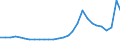 Bundesländer: Schleswig-Holstein / Geschlecht: männlich / Aufenthaltsdauer: Aufenthaltsdauer unter 1 Jahr / Ländergruppierungen: Drittstaaten zu EWG-6 (bis 31.12.1972) / Wertmerkmal: Ausländer