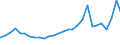 Bundesländer: Schleswig-Holstein / Geschlecht: weiblich / Aufenthaltsdauer: Aufenthaltsdauer unter 1 Jahr / Ländergruppierungen: Ost- und Zentralasien / Wertmerkmal: Ausländer