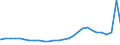 Bundesländer: Schleswig-Holstein / Geschlecht: weiblich / Aufenthaltsdauer: Aufenthaltsdauer unter 1 Jahr / Ländergruppierungen: Drittstaaten zu EG-9 (bis 31.12.1980) / Wertmerkmal: Ausländer