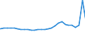 Bundesländer: Schleswig-Holstein / Geschlecht: weiblich / Aufenthaltsdauer: Aufenthaltsdauer unter 1 Jahr / Ländergruppierungen: Drittstaaten zu EU-28 (bis 31.01.2020) / Wertmerkmal: Ausländer