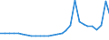 Bundesländer: Mecklenburg-Vorpommern / Geschlecht: männlich / Aufenthaltsdauer: Aufenthaltsdauer unter 1 Jahr / Wertmerkmal: Ausländer