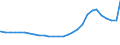 Bundesländer: Niedersachsen / Geschlecht: weiblich / Aufenthaltsdauer: Aufenthaltsdauer 1 bis unter 4 Jahre / Wertmerkmal: Ausländer