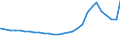 Bundesländer: Saarland / Geschlecht: weiblich / Aufenthaltsdauer: Aufenthaltsdauer 1 bis unter 4 Jahre / Wertmerkmal: Ausländer