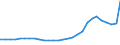 Bundesländer: Thüringen / Geschlecht: weiblich / Aufenthaltsdauer: Aufenthaltsdauer 1 bis unter 4 Jahre / Wertmerkmal: Ausländer