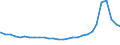 Bundesländer: Saarland / Geschlecht: männlich / Aufenthaltsdauer: Aufenthaltsdauer 4 bis unter 6 Jahre / Wertmerkmal: Ausländer