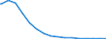 Bundesländer: Schleswig-Holstein / Geschlecht: männlich / Aufenthaltsdauer (Abgrenzung Einbürgerungen): Aufenthaltsdauer unter 8 Jahre / Staatsangehörigkeit: Serbien und Montenegro (05.02.2003-02.06.2006) / Wertmerkmal: Ausländer