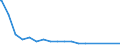 Bundesländer: Schleswig-Holstein / Geschlecht: männlich / Aufenthaltsdauer (Abgrenzung Einbürgerungen): Aufenthaltsdauer unter 8 Jahre / Staatsangehörigkeit: Tschechoslowakei (bis 31.12.1992) / Wertmerkmal: Ausländer