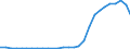 Bundesländer: Schleswig-Holstein / Geschlecht: männlich / Aufenthaltsdauer (Abgrenzung Einbürgerungen): Aufenthaltsdauer unter 8 Jahre / Staatsangehörigkeit: Somalia / Wertmerkmal: Ausländer