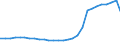 Bundesländer: Schleswig-Holstein / Geschlecht: männlich / Aufenthaltsdauer (Abgrenzung Einbürgerungen): Aufenthaltsdauer unter 8 Jahre / Ländergruppierungen: Asien / Wertmerkmal: Ausländer