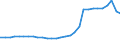 Bundesländer: Schleswig-Holstein / Geschlecht: männlich / Aufenthaltsdauer (Abgrenzung Einbürgerungen): Aufenthaltsdauer unter 8 Jahre / Ländergruppierungen: Ost- und Zentralasien / Wertmerkmal: Ausländer