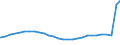 Bundesländer: Schleswig-Holstein / Geschlecht: weiblich / Aufenthaltsdauer (Abgrenzung Einbürgerungen): Aufenthaltsdauer unter 8 Jahre / Ländergruppierungen: Gebiet der ehemaligen Sowjetunion / Wertmerkmal: Ausländer