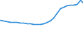 Bundesländer: Niedersachsen / Geschlecht: männlich / Aufenthaltsdauer (Abgrenzung Einbürgerungen): Aufenthaltsdauer unter 8 Jahre / Wertmerkmal: Ausländer