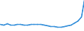 Bundesländer: Schleswig-Holstein / Geschlecht: weiblich / Aufenthaltsdauer (Abgrenzung Einbürgerungen): Aufenthaltsdauer 8 Jahre / Wertmerkmal: Ausländer