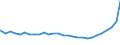 Bundesländer: Bremen / Geschlecht: weiblich / Aufenthaltsdauer (Abgrenzung Einbürgerungen): Aufenthaltsdauer 8 Jahre / Wertmerkmal: Ausländer