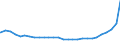 Bundesländer: Rheinland-Pfalz / Geschlecht: männlich / Aufenthaltsdauer (Abgrenzung Einbürgerungen): Aufenthaltsdauer 8 Jahre / Wertmerkmal: Ausländer