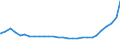 Bundesländer: Bayern / Geschlecht: männlich / Aufenthaltsdauer (Abgrenzung Einbürgerungen): Aufenthaltsdauer 8 Jahre / Wertmerkmal: Ausländer