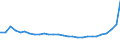 Bundesländer: Saarland / Geschlecht: weiblich / Aufenthaltsdauer (Abgrenzung Einbürgerungen): Aufenthaltsdauer 8 Jahre / Wertmerkmal: Ausländer