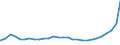 Bundesländer: Mecklenburg-Vorpommern / Geschlecht: männlich / Aufenthaltsdauer (Abgrenzung Einbürgerungen): Aufenthaltsdauer 8 Jahre / Wertmerkmal: Ausländer