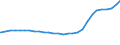 Bundesländer: Schleswig-Holstein / Geschlecht: männlich / Ländergruppierungen: Afrika / Ausgewählte Aufenthaltstitel: Befristete Aufenthaltserlaubnis / Wertmerkmal: Ausländer