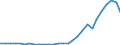 Bundesländer: Schleswig-Holstein / Geschlecht: männlich / Ländergruppierungen: Ostafrika / Ausgewählte Aufenthaltstitel: Duldung / Wertmerkmal: Ausländer