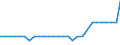 Bundesländer: Schleswig-Holstein / Geschlecht: männlich / Ländergruppierungen: Ostafrika / Ausgewählte Aufenthaltstitel: Aufenthaltsrecht nach FreizügG/EU / Wertmerkmal: Ausländer