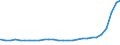 Bundesländer: Schleswig-Holstein / Geschlecht: männlich / Ländergruppierungen: Ostafrika / Ausgewählte Aufenthaltstitel: Unbefristete Niederlassungserlaubnis / Wertmerkmal: Ausländer