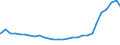 Bundesländer: Schleswig-Holstein / Geschlecht: männlich / Ländergruppierungen: Westafrika / Ausgewählte Aufenthaltstitel: Duldung / Wertmerkmal: Ausländer