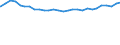 Bundesländer: Schleswig-Holstein / Geschlecht: männlich / Ländergruppierungen: Westafrika / Ausgewählte Aufenthaltstitel: Unbefristete Niederlassungserlaubnis / Wertmerkmal: Ausländer