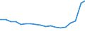 Bundesländer: Schleswig-Holstein / Geschlecht: männlich / Ländergruppierungen: Zentralafrika / Ausgewählte Aufenthaltstitel: Befristete AE, völkerrechtl., human., pol. Gründe / Wertmerkmal: Ausländer