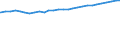 Bundesländer: Schleswig-Holstein / Geschlecht: männlich / Ländergruppierungen: Amerika / Ausgewählte Aufenthaltstitel: Unbefristete Niederlassungserlaubnis / Wertmerkmal: Ausländer